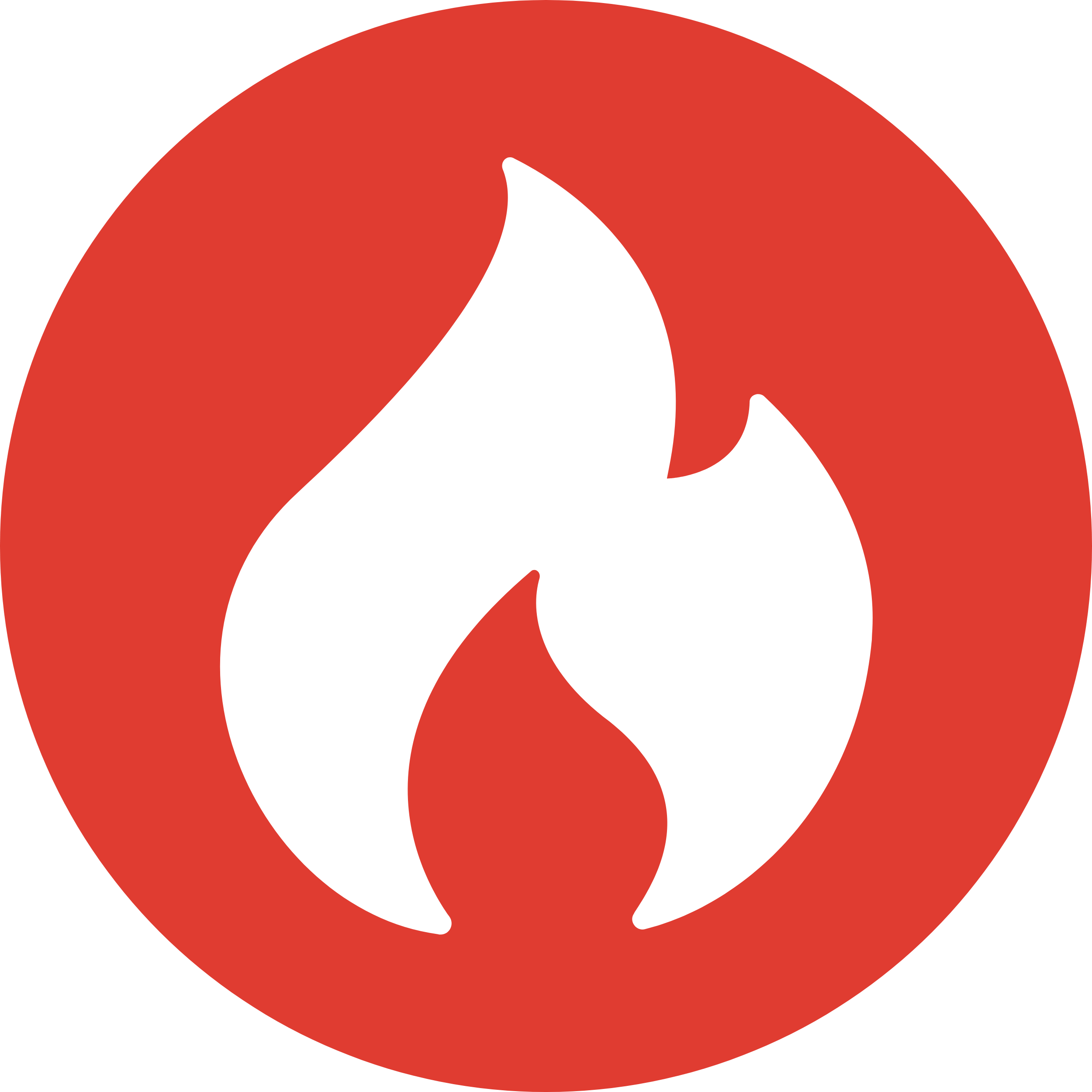 CodeIgniter